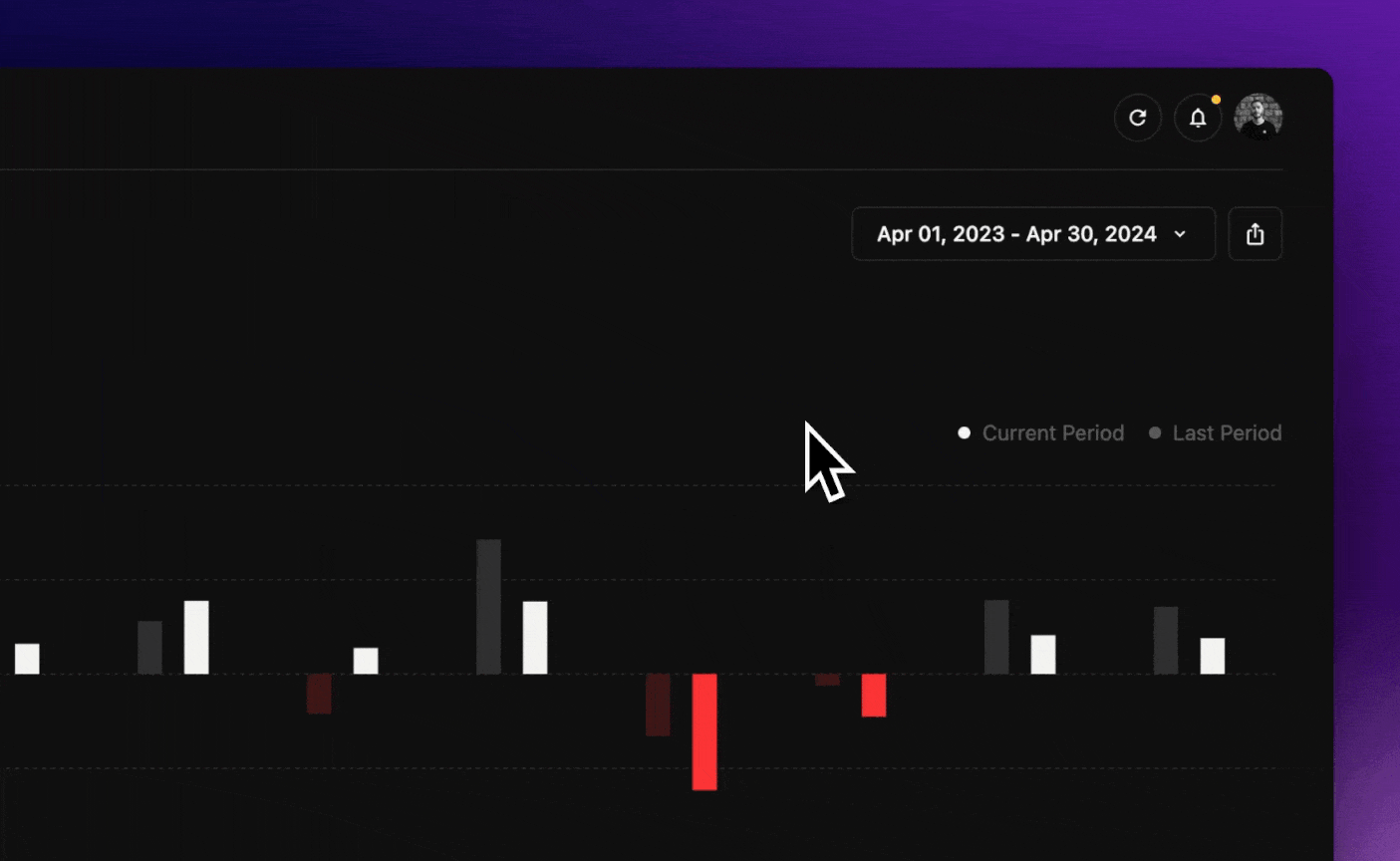 Dino - In App Notifications